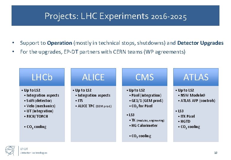 Projects: LHC Experiments 2016 -2025 • Support to Operation (mostly in technical stops, shutdowns)