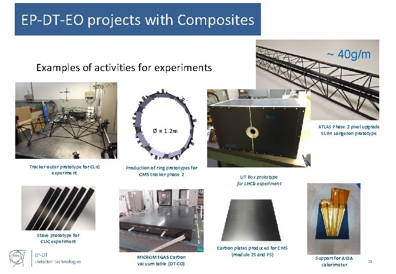 EP-DT-EO projects with Composites ~ 40 g/m Examples of activities for experiments ATLAS Phase