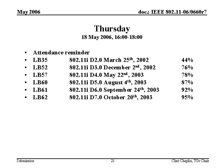 May 2006 doc. : IEEE 802. 11 -06/0660 r 7 Thursday 18 May 2006,