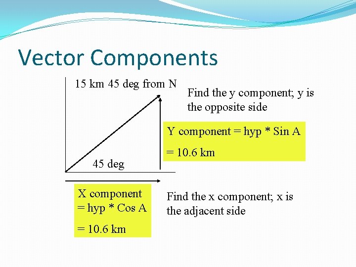 Vector Components 15 km 45 deg from N Find the y component; y is