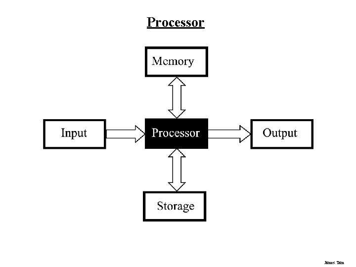 Processor James Tam Processor James Tam