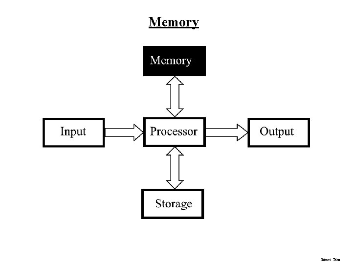 Memory James Tam Memory James Tam