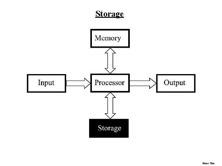 Storage James Tam Storage James Tam