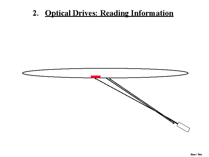 2. Optical Drives: Reading Information James Tam 2. Optical Drives: Reading Information James Tam