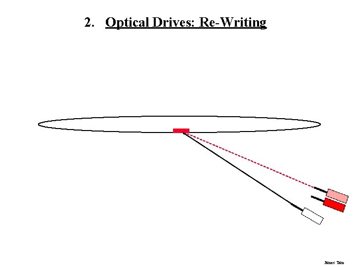 2. Optical Drives: Re-Writing James Tam 2. Optical Drives: Re-Writing James Tam