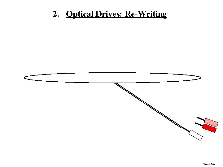 2. Optical Drives: Re-Writing James Tam 2. Optical Drives: Re-Writing James Tam