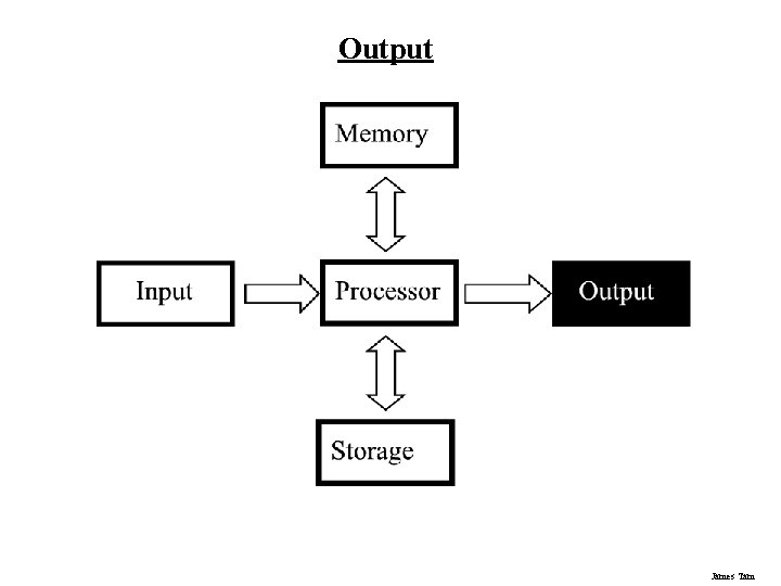 Output James Tam Output James Tam