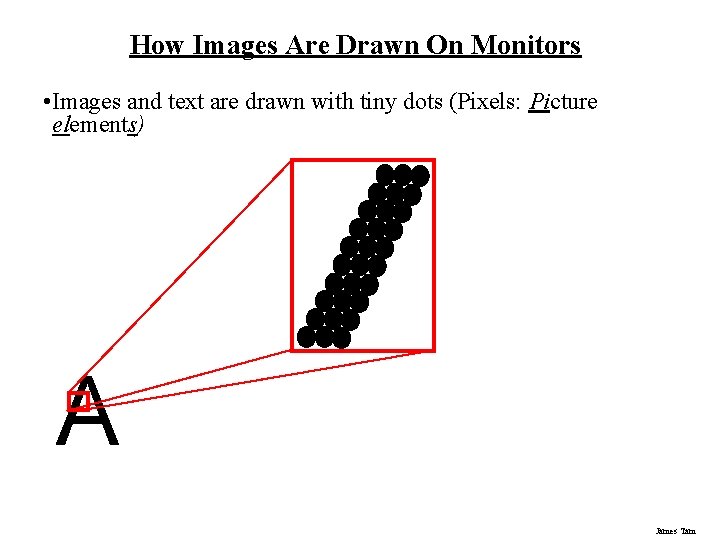 How Images Are Drawn On Monitors • Images and text are drawn with tiny How Images Are Drawn On Monitors • Images and text are drawn with tiny