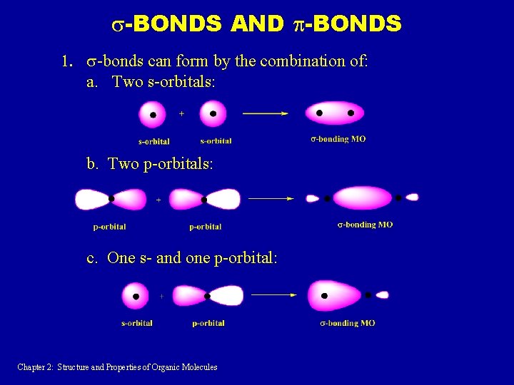 s-BONDS AND p-BONDS 1. s-bonds can form by the combination of: a. Two s-orbitals: s-BONDS AND p-BONDS 1. s-bonds can form by the combination of: a. Two s-orbitals: