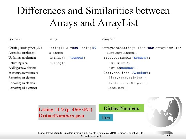 Differences and Similarities between Arrays and Array. Listing 11. 9 (p. 460~461) Distinct. Numbers.