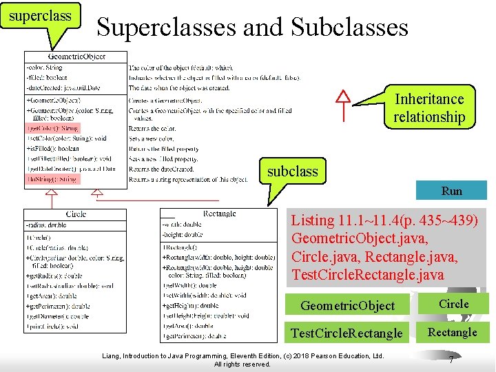 superclass Superclasses and Subclasses Inheritance relationship subclass Run Listing 11. 1~11. 4(p. 435~439) Geometric.