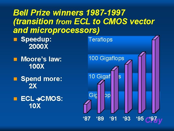 Bell Prize winners 1987 -1997 (transition from ECL to CMOS vector and microprocessors) n