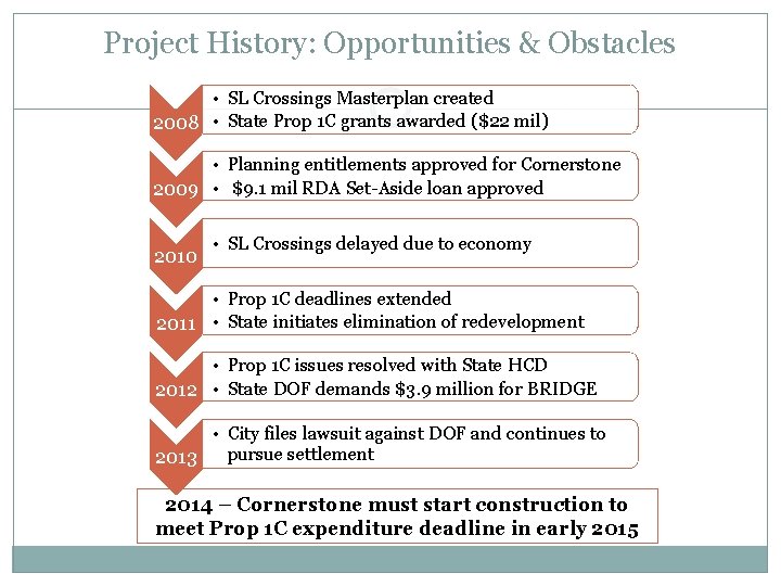 Project History: Opportunities & Obstacles • SL Crossings Masterplan created 2008 • State Prop