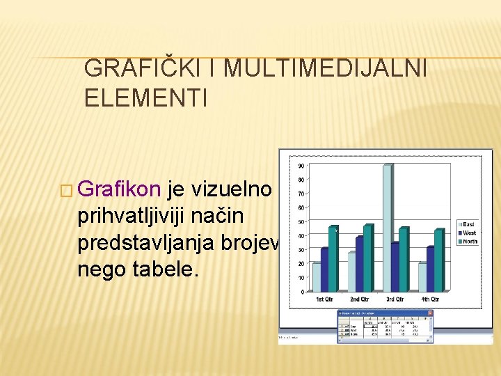 GRAFIČKI I MULTIMEDIJALNI ELEMENTI � Grаfikon je vizuelno prihvаtljiviji nаčin predstаvljаnjа brojevа nego tаbele.