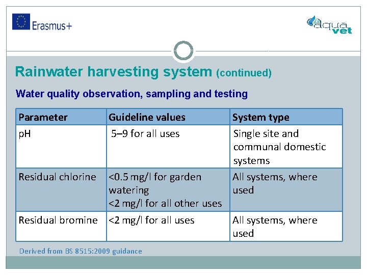 Rainwater harvesting system (continued) Water quality observation, sampling and testing Parameter p. H Guideline