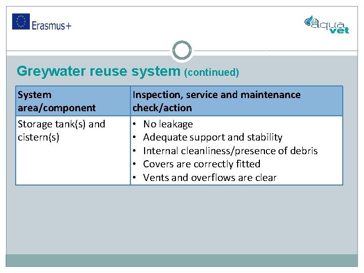 Greywater reuse system (continued) System � Klik hier om tekst area/component Storage tank(s) and