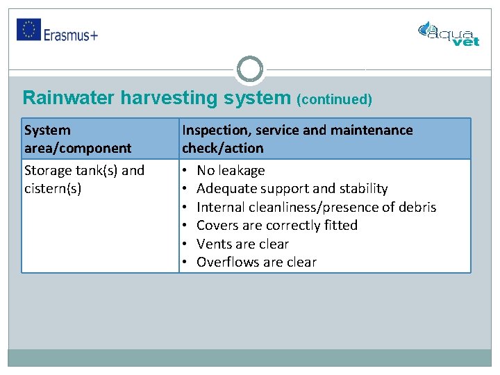 Rainwater harvesting system (continued) System area/component Storage tank(s) and cistern(s) Inspection, service and maintenance