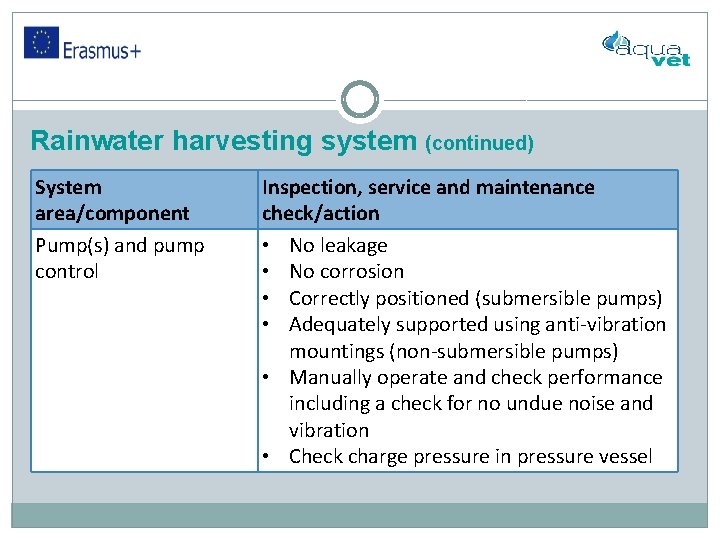 Rainwater harvesting system (continued) System area/component Pump(s) and pump control Inspection, service and maintenance