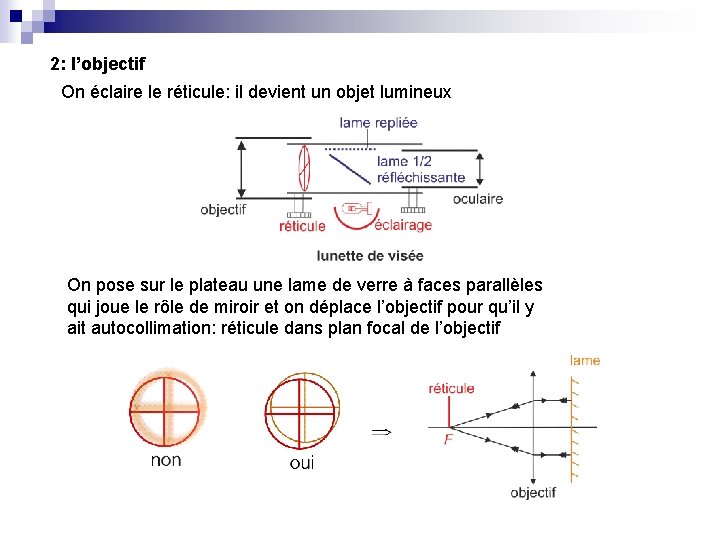 2: l’objectif On éclaire le réticule: il devient un objet lumineux On pose sur