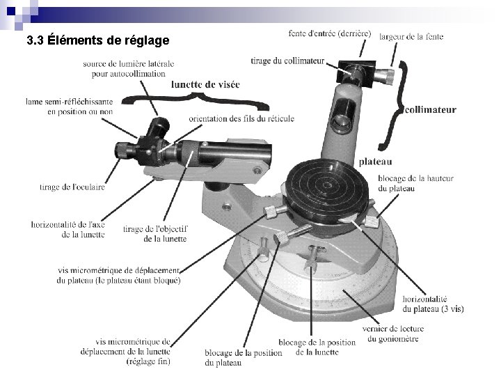 3. 3 Éléments de réglage 