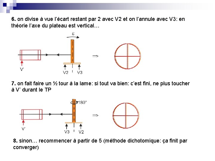 6. on divise à vue l’écart restant par 2 avec V 2 et on