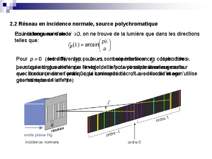 2. 2 Réseau en incidence normale, source polychromatique En incidence normale: Pour la longueur