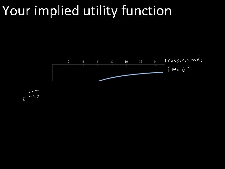 Your implied utility function 