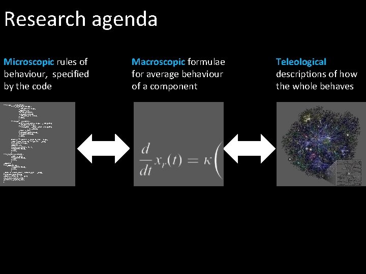 Research agenda Microscopic rules of behaviour, specified by the code if (seqno > _last_acked)