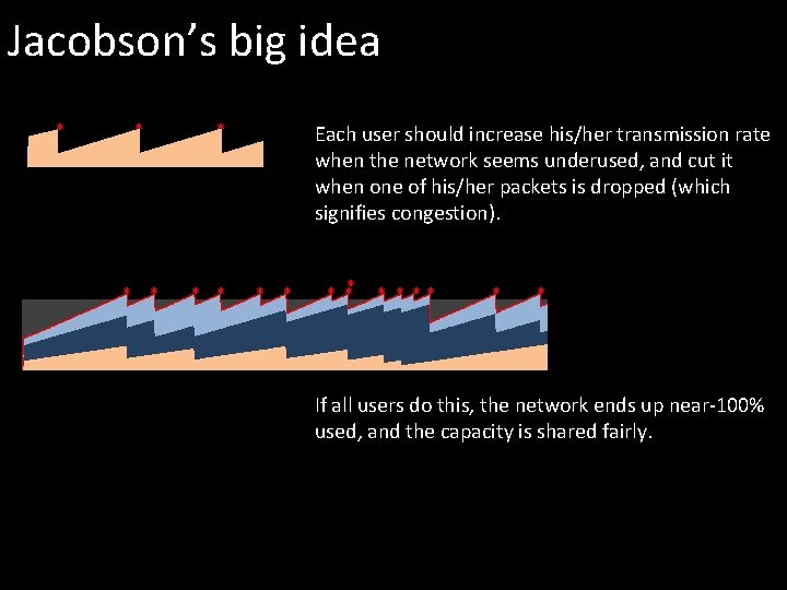 Jacobson’s big idea * * * * Each user should increase his/her transmission rate