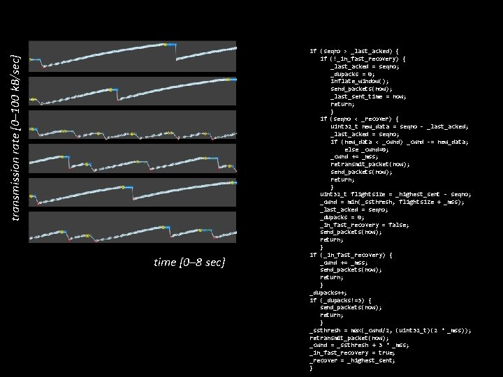 transmission rate [0– 100 k. B/sec] time [0– 8 sec] if (seqno > _last_acked)