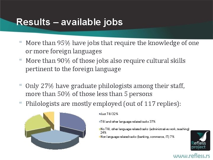 Results – available jobs More than 95% have jobs that require the knowledge of