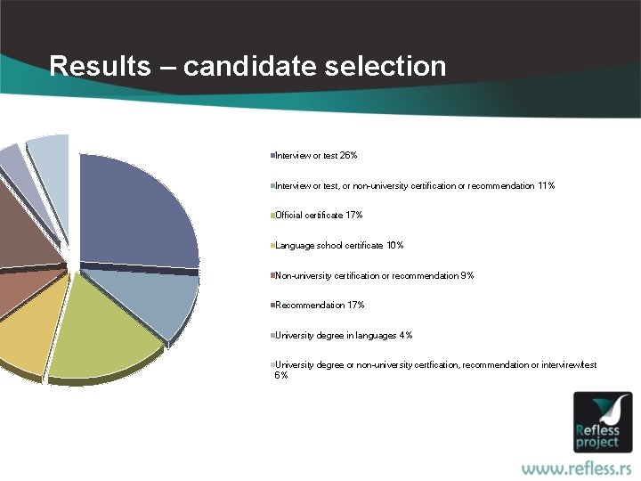 Results – candidate selection Interview or test 26% Interview or test, or non-university certification
