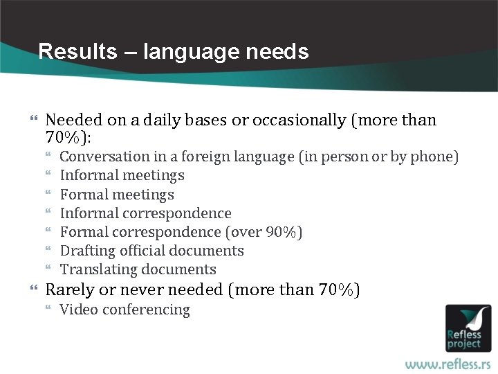Results – language needs Needed on a daily bases or occasionally (more than 70%):