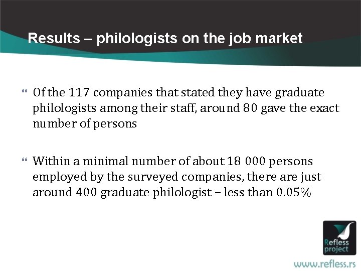 Results – philologists on the job market Of the 117 companies that stated they