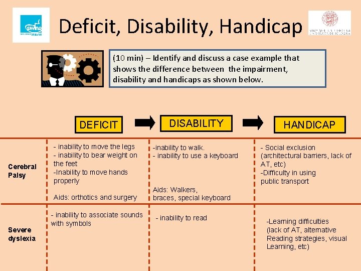 Deficit, Disability, Handicap (10 min) – Identify and discuss a case example that shows Deficit, Disability, Handicap (10 min) – Identify and discuss a case example that shows