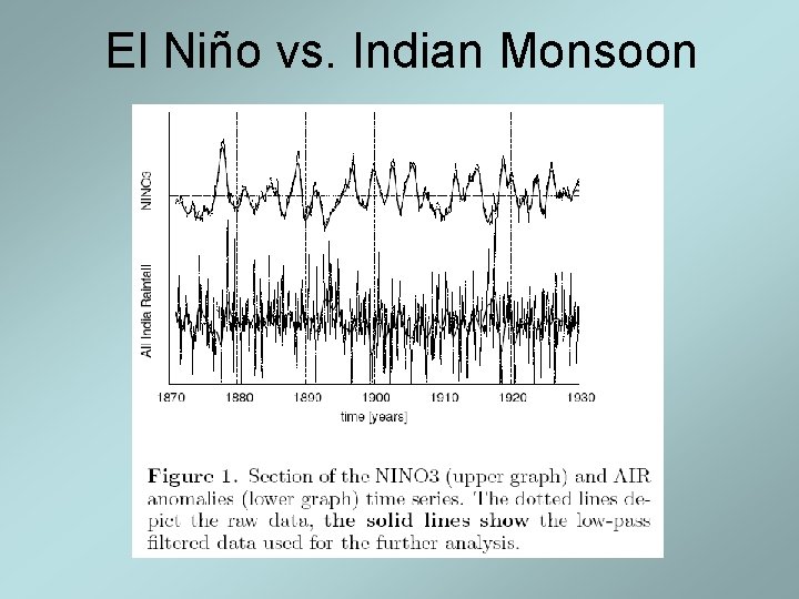El Niño vs. Indian Monsoon El Niño vs. Indian Monsoon