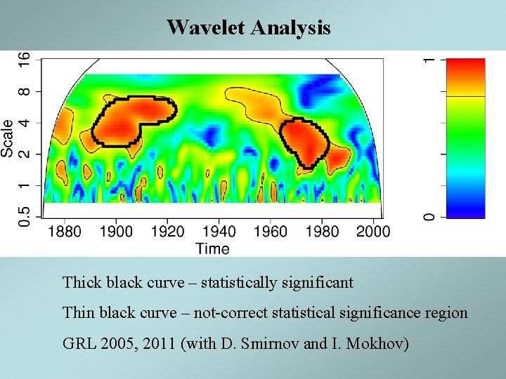 Wavelet Analysis Thick black curve – statistically significant Thin black curve – not-correct statistical Wavelet Analysis Thick black curve – statistically significant Thin black curve – not-correct statistical