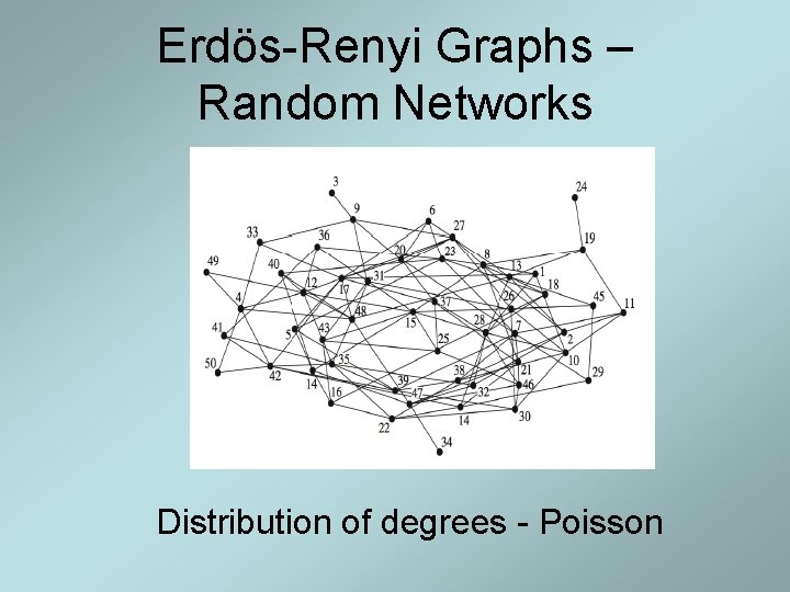 Erdös-Renyi Graphs – Random Networks Distribution of degrees - Poisson Erdös-Renyi Graphs – Random Networks Distribution of degrees - Poisson