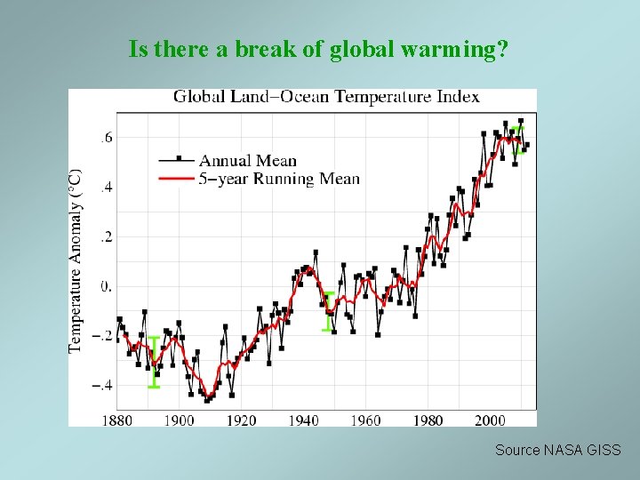 Is there a break of global warming? Source NASA GISS Is there a break of global warming? Source NASA GISS
