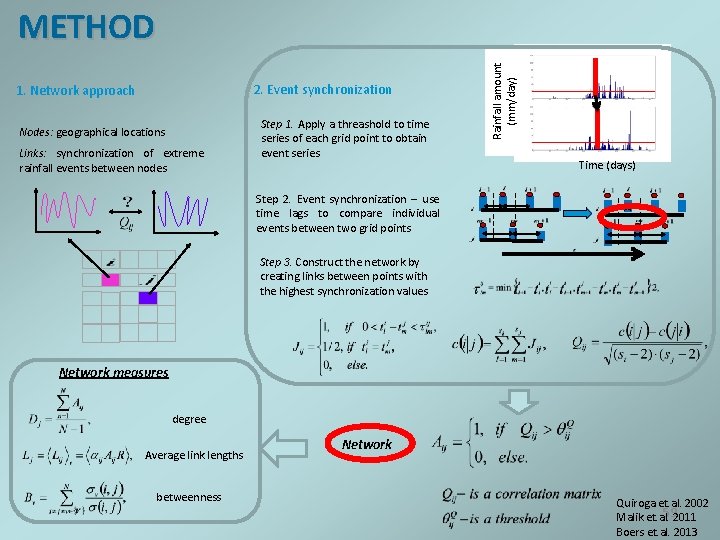 2. Event synchronization 1. Network approach Nodes: geographical locations Links: synchronization of extreme rainfall 2. Event synchronization 1. Network approach Nodes: geographical locations Links: synchronization of extreme rainfall