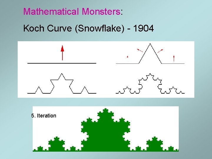 Mathematical Monsters: Koch Curve (Snowflake) - 1904 5. Iteration Mathematical Monsters: Koch Curve (Snowflake) - 1904 5. Iteration