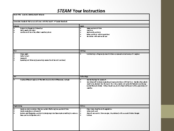 Book Title: June 29, 1999 by David Wiesner STEAM Your Instruction Generate standards that