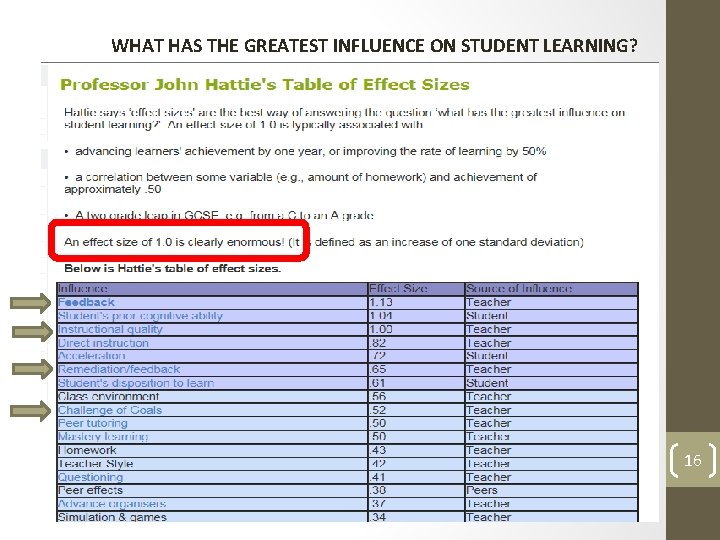 WHAT HAS THE GREATEST INFLUENCE ON STUDENT LEARNING? 16 