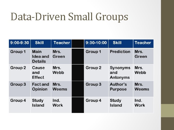 Data-Driven Small Groups 