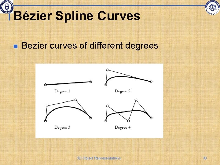 Bézier Spline Curves Bezier curves of different degrees 3 D Object Representations 38 