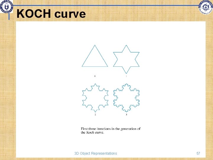 KOCH curve 3 D Object Representations 57 