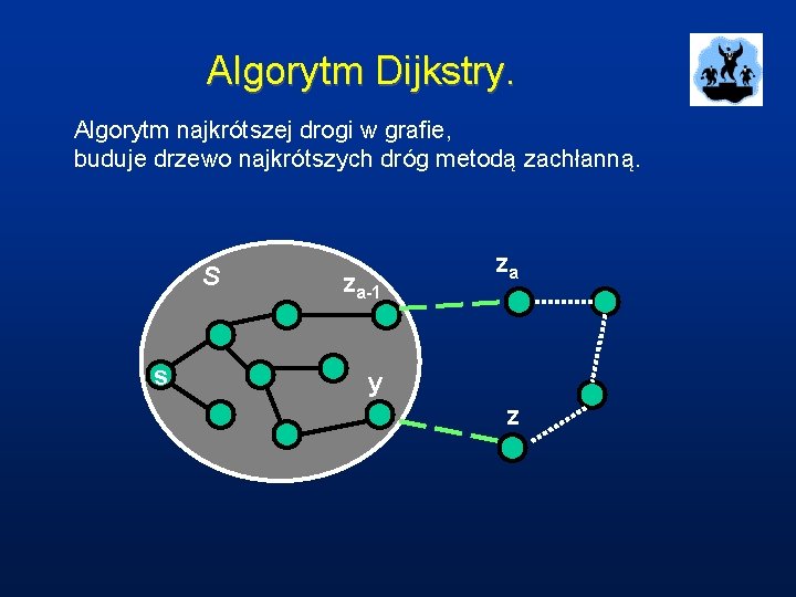 Algorytm Dijkstry. Algorytm najkrótszej drogi w grafie, buduje drzewo najkrótszych dróg metodą zachłanną. S