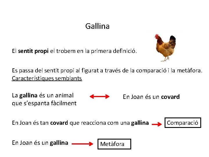 Gallina El sentit propi el trobem en la primera definició. Es passa del sentit Gallina El sentit propi el trobem en la primera definició. Es passa del sentit