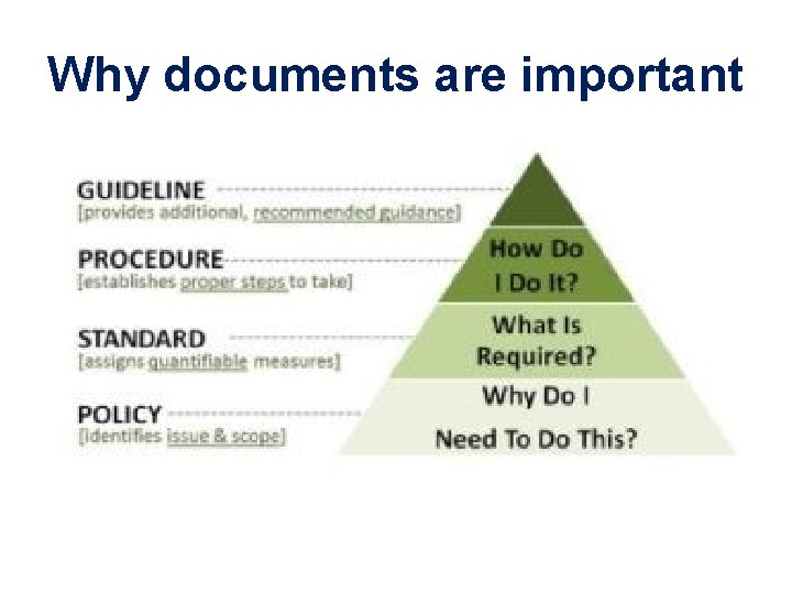Why documents are important 
