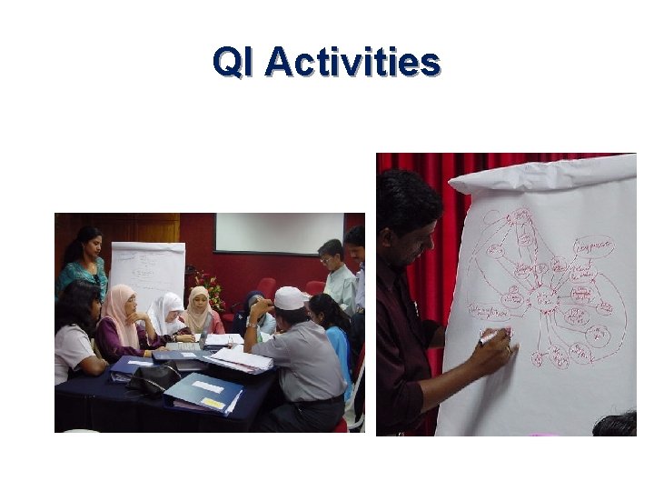 QI Activities 